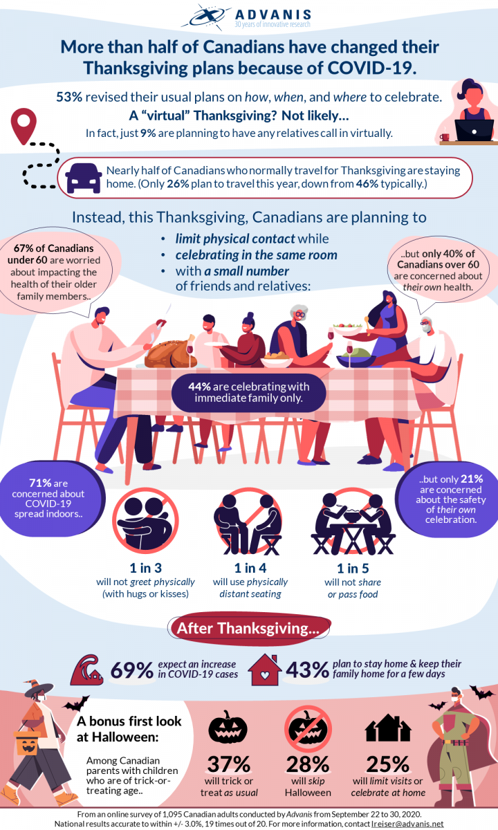 COVID Thanksgiving Infographic